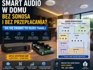 Read more about the article 🎵 Jak zrobić inteligentne audio w domu i nie zbankrutować